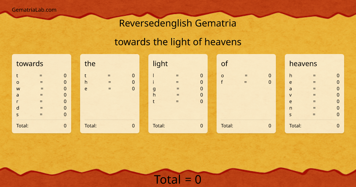 towards the light of heavens in reversedenglish Gematria